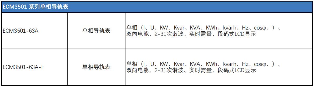 ECM3501系列單相導軌型號表