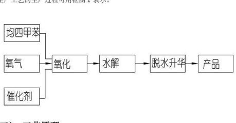 應(yīng)用化學(xué)專業(yè)南京化工職業(yè)技術(shù)學(xué)院現(xiàn)代化工實訓(xùn)基地實習(xí)報告