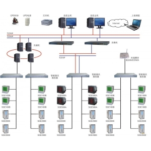 SGE9000配電自動化系統