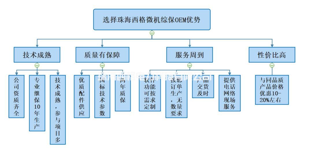 西格電力的優勢圖